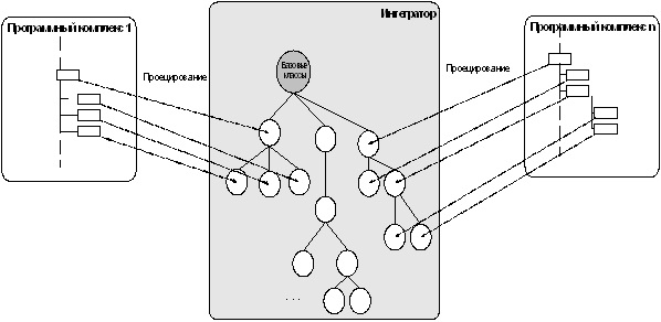 Курсовая работа по теме Информационные хранилища